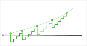 becoming your own banker - the wealth-creator